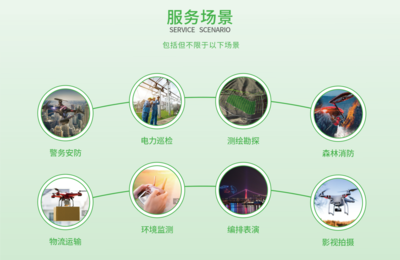 國家擘畫低空經濟新藍圖，帆陌以保險科技筑牢行業安全基石